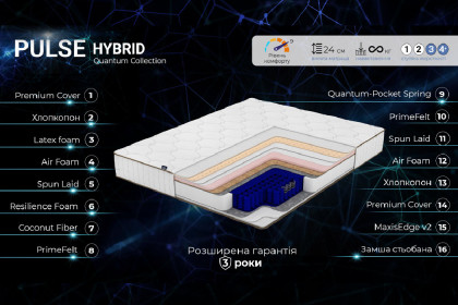 Пульс Гібрид / Pulse Hybrid Пульс Гібрид / Pulse Hybrid