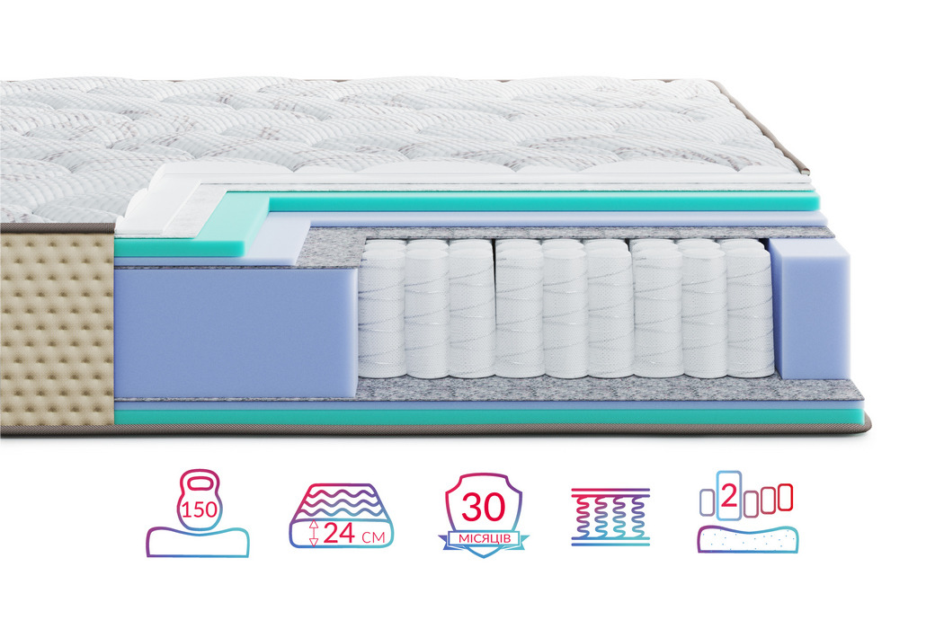 Матрац Леванте Амура/ Levante Amura Highfoam - Фото 3 Матрац Леванте Амура/ Levante Amura Highfoam - Фото 3