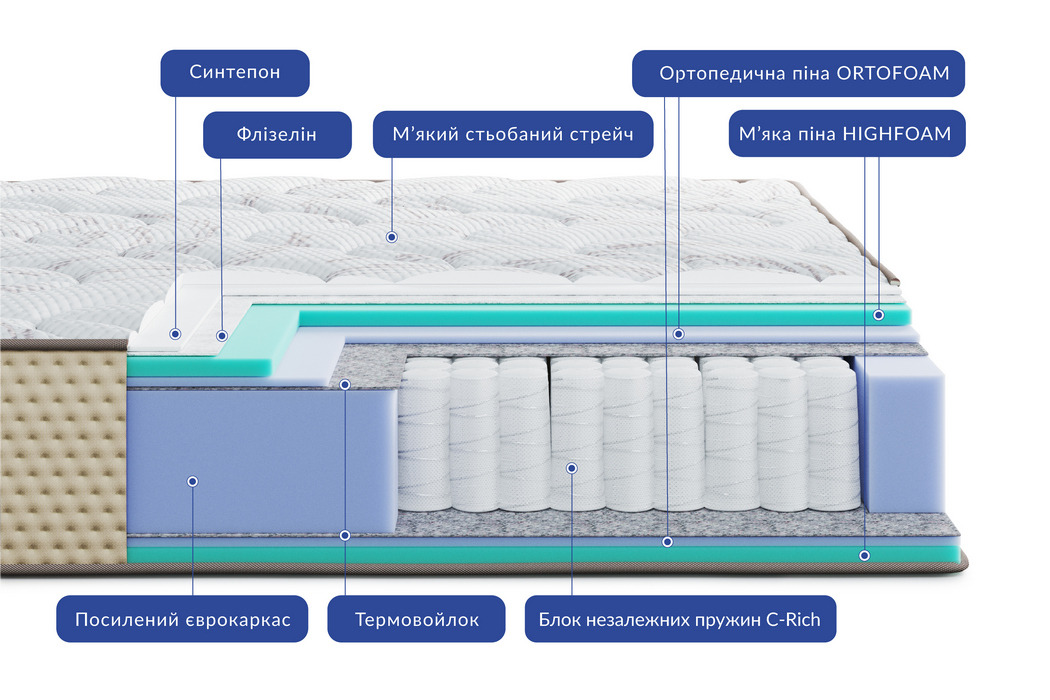 Матрац Леванте Амура/ Levante Amura Highfoam - Фото 4 Матрац Леванте Амура/ Levante Amura Highfoam - Фото 4