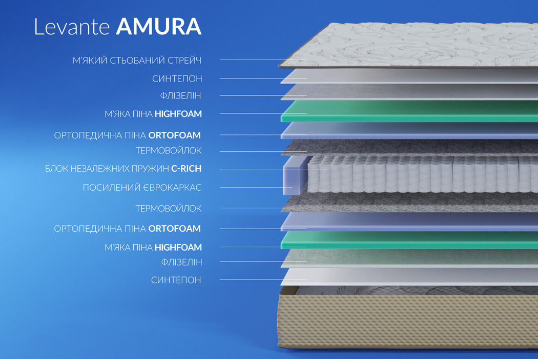Матрац Леванте Амура/ Levante Amura Highfoam - Фото 5 Матрац Леванте Амура/ Levante Amura Highfoam - Фото 5