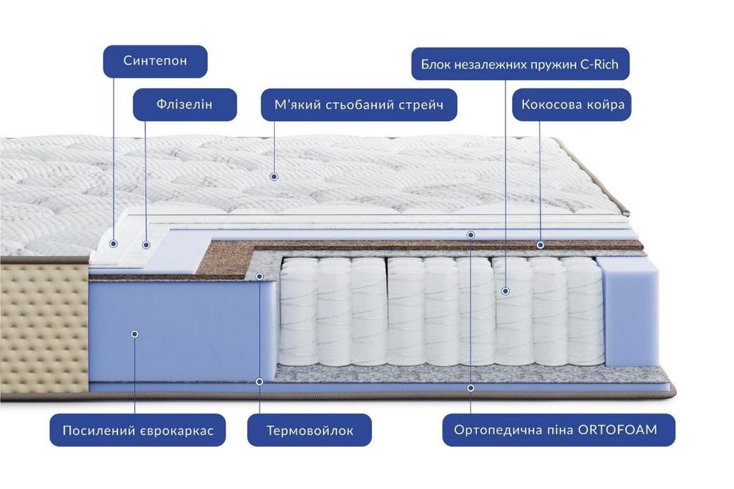 Матрац Леванте Брецца / Levante Brezza Highfoam - Фото 3 Матрац Леванте Брецца / Levante Brezza Highfoam - Фото 3