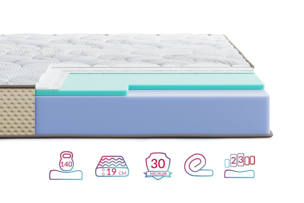 Матрац Леванте Фонте / Levante Fonte Highfoam - Фото 3 Матрац Леванте Фонте / Levante Fonte Highfoam - Фото 3