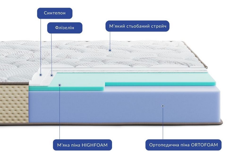 Матрац Леванте Фонте / Levante Fonte Highfoam - Фото 4 Матрац Леванте Фонте / Levante Fonte Highfoam - Фото 4