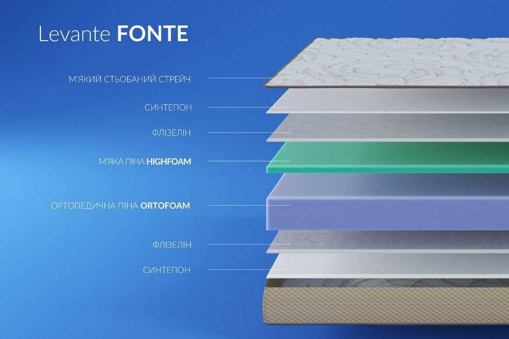 Матрац Леванте Фонте / Levante Fonte Highfoam - Фото 5 Матрац Леванте Фонте / Levante Fonte Highfoam - Фото 5