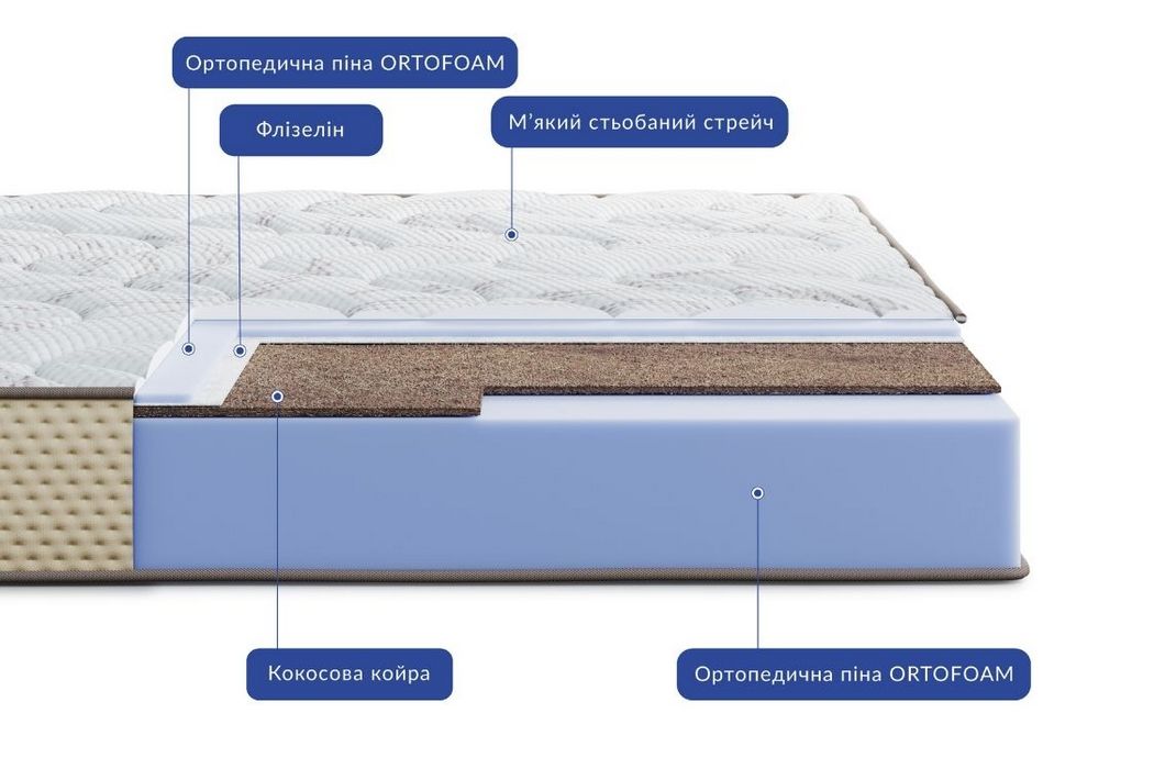 Матрац Леванте Віта / Levante Vita Highfoam - Фото 4 Матрац Леванте Віта / Levante Vita Highfoam - Фото 4