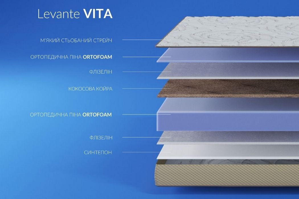 Матрац Леванте Віта / Levante Vita Highfoam - Фото 5 Матрац Леванте Віта / Levante Vita Highfoam - Фото 5