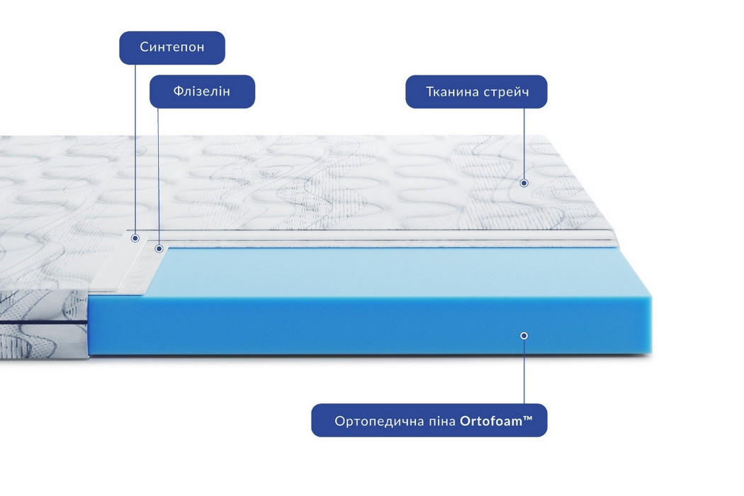 Матрац Ларго Супер Слім Нью / Largo Super Slim New Highfoam - Фото 2 Матрац Ларго Супер Слім Нью / Largo Super Slim New Highfoam - Фото 2