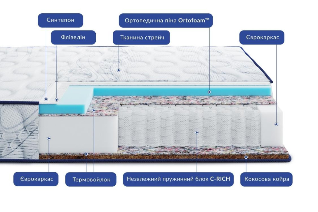 Матрац Ларго Покет Кокос / Largo Pocket Cocos HighFoam - Фото 3 Матрац Ларго Покет Кокос / Largo Pocket Cocos HighFoam - Фото 3