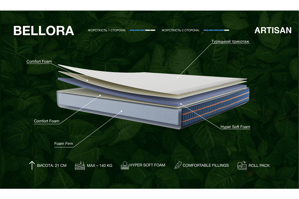 Матрац Беллора / Bellora Artisan Olimpia - Фото 3 Матрац Беллора / Bellora Artisan Olimpia - Фото 3