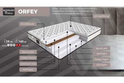 Ортопедичний матрац Орфей/ Orfey Mythology Family Sleep 