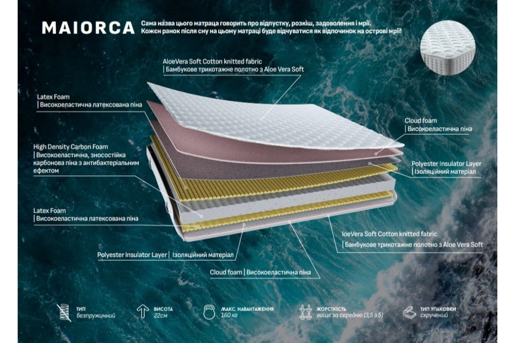 Матрац Майорка / Maiorca Olympia - Фото 3