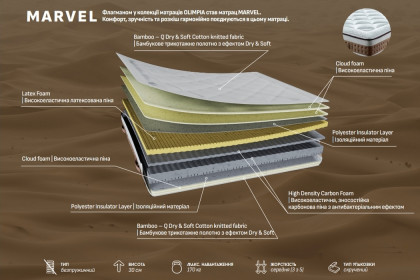 Матрац Марвел / Marvel Olympia